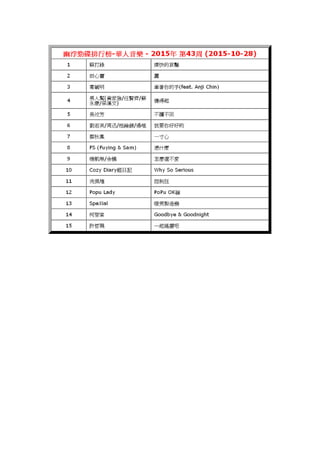 2015年-第43周-幽浮勁碟排行榜-華人音樂-蘇打綠-痛快的哀豔