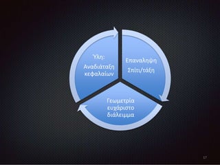 Επαναληψη
Σπίτι/τάξη
Γεωμετρία
ευχάριστο
διάλειμμα
Ύλη:
Αναδιάταξη
κεφαλαίων
17
 