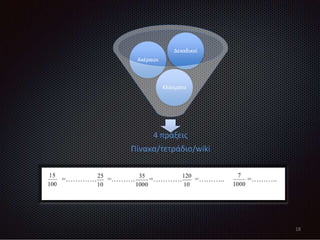 4 πράξεις
Πίνακα/τετράδιο/wiki
Κλάσματα
Ακέραιοι
Δεκαδικοί
18
 