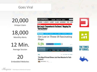 Goes Viral
20,000
Unique Users
18,000
Monthly Alerts
12 Min.
Average Session
20
Embedded Websites
 