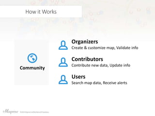 How it Works
Organizers
Create & customize map, Validate info
Contributors
Contribute new data, Update info
Users
Search map data, Receive alerts
Community
 