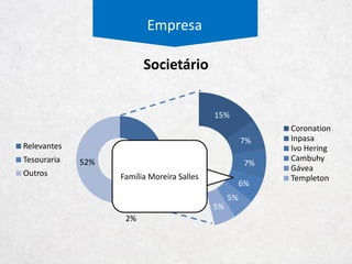 Empresa
 