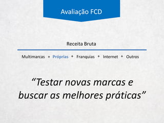 Premiumfication
Avaliação FCD
Receita 12M 835
Quantidade Média de Clientes 12M 23.425
Ticket Médio - R$ Mil 36
Multimarcas Tradicional Multimarcas Qualificado
# de Clientes 95% # de Clientes 5%
Compra Média Anual - R$ mil 50 Compra Média Anual - R$ mil 230
Venda 84% Venda 16%
Receita 12M 702 Receita 12M 134
Quantidade Média de Clientes 12M 22.254 Quantidade Média de Clientes 12M 1.171
Ticket Médio - R$ mil 32 Ticket Médio - R$ mil 114
Defasagem do Ticket Médio 58,6% Defasagem do Ticket Médio 101,6%
Ticket Médio Real Ticket Médio Real
2015 32 2015 114
2016 35 2016 120
2017 37 2017 140
2018 40 2018 150
2019 40 2019 200
Defasagem do Ticket Médio 25,0% Defasagem do Ticket Médio 15,0%
 