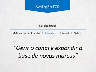 Sell Out Marca
Hering
Metragem
Quantidade de
Lojas
Tamanho médio
das lojas
Receita por m²
Atendimentos por
m²
Peças por
atendimento
Preço por peça
Sell Out Marca
Hering
Lojas Próprias Franquias
Avaliação FCD
Premissa de que
franquias e lojas
próprias praticam os
mesmos preços
Reajuste
Estrutura de Sell Out
 