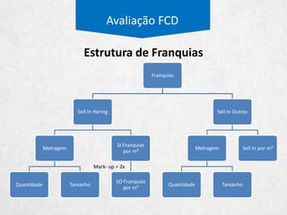 Avaliação FCD
Evolução do Preço
50
52
54
56
58
60
62
64
1T08
2T08
3T08
4T08
1T09
2T09
3T09
4T09
1T10
2T10
3T10
4T10
1T11
2T11
3T11
4T11
1T12
2T12
3T12
4T12
1T13
2T13
3T13
4T13
1T14
2T14
3T14
4T14
1T15
2T15
3T15
Preço Real Média Mais um Desv Pad Menos um Desv Pad
Preço real
projetado
De R$ 58
 