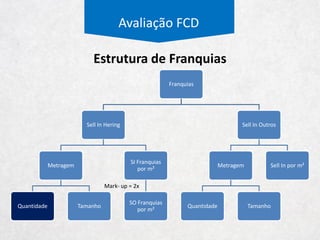 16
17
18
19
20
21
22
23
24
25
2009 2010 2011 2012 2013 2014 12M
Sell Out Global Sell Out Lojas Próprias
Avaliação FCD
Receita por m²
Composição de Lojas em
Shopping e de Rua
 