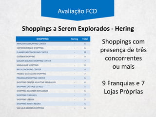 Avaliação FCD
Multimarcas Próprias Franquias Internet Outros
Receita Bruta
+ + + +
“Testar novas marcas e
buscar as melhores práticas”
 