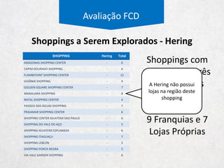 Lojas
Próprias
Sell Out
Hering
Metragem
Quantidade
Tamanho
Receita por
m²
Sell Out
Outros
Receita por
m²
Metragem
Quantidade
Tamanho
Avaliação FCD
Estrutura de Lojas Próprias
Proporção de
Lojas Próprias
para Franquias
 