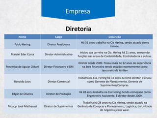 Empresa
Societário
46%
2%
52%
Relevantes
Tesouraria
Outros
15%
7%
7%
6%
5%
5%
Coronation
Inpasa
Ivo Hering
Cambuhy
Gávea
Templeton
 