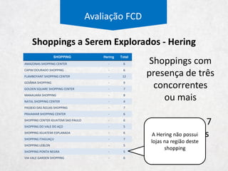 Lojas
Próprias
Sell Out
Hering
Metragem
Quantidade
Tamanho
Receita por
m²
Sell Out
Outros
Receita por
m²
Metragem
Quantidade
Tamanho
Avaliação FCD
Estrutura de Lojas Próprias
Mesmos
tamanhos das
atuais lojas
 