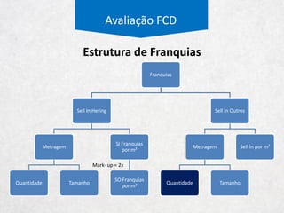 Avaliação FCD
-
5
10
15
20
25
2T07
3T07
4T07
1T08
2T08
3T08
4T08
1T09
2T09
3T09
4T09
1T10
2T10
3T10
4T10
1T11
2T11
3T11
4T11
1T12
2T12
3T12
4T12
1T13
2T13
3T13
4T13
1T14
2T14
3T14
4T14
1T15
2T15
3T15
Hering Hering Kids PUC
Franquias para Lojas Próprias
Hering: 10
PUC: 10
HK: 6
dzarm e HY: 4
 