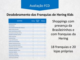 Avaliação FCD
Multimarcas Próprias Franquias Internet Outros
Receita Bruta
+ + + +
“Gerir o canal e expandir a
base de novas marcas”
 