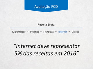 Avaliação FCD
Franquias
Sell In Hering
Metragem
Quantidade Tamanho
SI Franquias
por m²
SO Franquias
por m²
Sell In Outros
Metragem
Quantidade Tamanho
Sell In por m²
Mark- up = 2x
Estrutura de Franquias
 