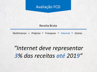 Avaliação FCD
Franquias
Sell In Hering
Metragem
Quantidade Tamanho
SI Franquias
por m²
SO Franquias
por m²
Sell In Outros
Metragem
Quantidade Tamanho
Sell In por m²
Mark- up = 2x
Estrutura de Franquias
Mesma Variação
 