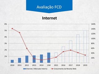 Avaliação FCD
Franquias
Sell In Hering
Metragem
Quantidade Tamanho
SI Franquias
por m²
SO Franquias
por m²
Sell In Outros
Metragem
Quantidade Tamanho
Sell In por m²
Mark- up = 2x
Estrutura de Franquias
Utilização dos mínimos para franquias em H,
HK e PUC. Dzarm e HY com mesmo tamanho
das lojas próprias
 