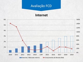 Avaliação FCD
Franquias
Sell In Hering
Metragem
Quantidade Tamanho
SI Franquias
por m²
SO Franquias
por m²
Sell In Outros
Metragem
Quantidade Tamanho
Sell In por m²
Mark- up = 2x
Estrutura de Franquias
 