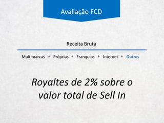 Avaliação FCD
Novas Franquias da Marca Hering
18
39
13 13 13
4
23
7 7 7
1 -
2 3 3
2015 2016 2017 2018 2019
Shoppings Inaugurados no ano
Novas Lojas em Shoppings Abertos
Lojas em Shoppings ainda a Serem Explorados
A Hering está
presente em 60%
dos shoppings
30% da média dos
últimos 5 anos
 