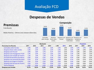 Shoppings com
presença de três
concorrentes
ou mais
9 Franquias e 7
Lojas Próprias
Shoppings a Serem Explorados - Hering
Avaliação FCD
SHOPPING Hering Total
AMAZONAS SHOPPING CENTER - 6
CAPIM DOURADO SHOPPING - 6
FLAMBOYANT SHOPPING CENTER - 12
GOIÂNIA SHOPPING - 9
GOLDEN SQUARE SHOPPING CENTER - 7
MANAUARA SHOPPING - 8
NATAL SHOPPING CENTER - 4
PASSEIO DAS ÁGUAS SHOPPING - 7
PRAIAMAR SHOPPING CENTER - 6
SHOPPING CENTER IGUATEMI SAO PAULO - 6
SHOPPING DO VALE DO AÇO - 5
SHOPPING IGUATEMI ESPLANADA - 6
SHOPPING ITAGUAÇU - 7
SHOPPING LEBLON - 5
SHOPPING PONTA NEGRA - 5
VIA VALE GARDEN SHOPPING - 6
A Hering não possui
lojas na região deste
shopping
 
