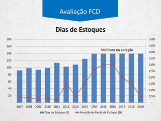 Avaliação FCD
Desdobramento das Franquias de Hering Kids
SHOPPING Hering
Hering
Kids
Malwee
BARRASHOPPING 1 - 1
BH SHOPPING 1 - 1
BOULEVARD SHOPPING SÃO GONÇALO 1 - 1
BRASIL PARK SHOPPING 1 - 1
BURITI SHOPPING RIO VERDE 1 - 1
ESPLANADA SHOPPING CENTER 1 - 1
MANAIRA SHOPPING CENTER 1 - 1
MINAS SHOPPING 1 - 1
PARKSHOPPING 1 - 1
PLAZA SHOPPING (RJ) 1 - 1
PORTO VELHO SHOPPING 1 - 1
RIOMAR SHOPPING (RECIFE) 1 - 1
SÃO LUIS SHOPPING CENTER 1 - 1
SHOPPING CONJUNTO NACIONAL 1 - 1
SHOPPING CONTAGEM 1 - 1
SHOPPING PRAIA DA COSTA 1 - 1
SHOPPING TABOÃO 1 - 1
SHOPPING TACARUNA 1 - 1
TAGUATINGA SHOPPING 1 - 1
TIETÊ PLAZA SHOPPING 1 - 1
Shoppings com
presença da
Brasileirinhos e
com franquias da
Hering
18 franquias e 20
lojas próprias
 