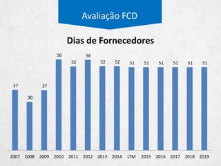 6
40
65
75
3
20
33
37
Ano 1 Ano 2 Ano 3 Ano 4
Avaliação FCD
Desdobramento das Franquias de dzarm e HY
Curva Hering Kids
Curva dzarm e
Hering for you
Lançamentos
dzarm = 2016
Hering for You = 2017
 