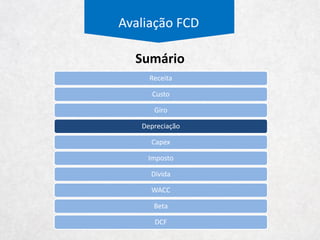 Avaliação FCD
Multimarcas Próprias Franquias Internet Outros
Receita Bruta
+ + + +
“Internet deve representar
5% das receitas em 2016”
 