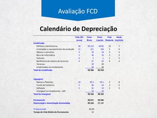Avaliação FCD
Multimarcas Próprias Franquias Internet Outros
Receita Bruta
+ + + +
“Internet deve representar
3% das receitas até 2019”
 