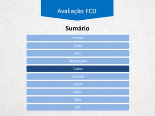 Avaliação FCD
-
20%
40%
60%
80%
100%
120%
140%
160%
-
1%
2%
3%
4%
5%
6%
2010 2011 2012 2013 2014 12M 2015 2016 2017 2018 2019
Internet / Mercado Interno Crescimento da Receita Web
Internet
 