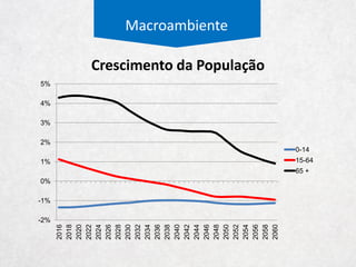 Empresa
Societário
46%
2%
52%
Relevantes
Tesouraria
Outros
15%
7%
7%
6%
5%
5%
Coronation
Inpasa
Ivo Hering
Cambuhy
Gávea
Templeton
Família Hering
 