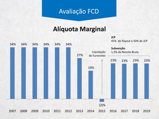 Avaliação FCD
Receita
Custo
Giro
Depreciação
Capex
Imposto
Dívida
WACC
Beta
DCF
Sumário
 
