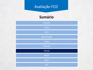 Avaliação FCD
Custo dos Produtos Vendidos
Premissas
% da Receita
 MP e Material:
Mais 100 bps pelo preço em reais do algodão.
 Energia:
Menos 0,1 p.p. pela queda no preço da energia
 Salários, MDO e Outros:
Média Histórica
61,8%
18,0% 15,8%
1,0% 3,4%
Matéria Prima e
Material
Salários, encargos
e benefícios
Mão-de-Obra Energia Outros Custos
Composição
Matéria Prima e Material 30,7% 31,4% 33,5% 34,6% 35,3% 35,3% 35,4% 35,5% 35,0% 35,0%
Salários, encargos e benefícios 9,2% 10,4% 9,1% 9,6% 10,3% 10,3% 9,8% 9,8% 9,8% 9,8%
Mão-de-Obra 8,2% 8,9% 8,8% 8,5% 9,0% 9,0% 8,7% 8,7% 8,7% 8,7%
Energia 0,5% 0,6% 0,5% 0,4% 0,6% 0,6% 0,5% 0,5% 0,5% 0,5%
Outros Custos 1,9% 2,0% 1,8% 2,0% 1,9% 1,9% 1,9% 1,9% 1,9% 1,9%
Custo de Produtos Vendidos 50,5% 53,3% 53,8% 55,0% 57,2% 57,2% 56,4% 56,5% 56,0% 56,0%
Realizado Projetado
Percentual da Receita 2011 2012 2013 2014 LTM 2015 2016 2017 2018 2019
 
