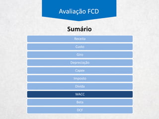 Avaliação FCD
Receita
Custo
Giro
Depreciação
Capex
Imposto
Dívida
WACC
Beta
DCF
Sumário
 