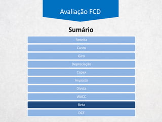 Avaliação FCD
Dias de Estoques
-
0,5%
1,0%
1,5%
2,0%
2,5%
3,0%
3,5%
4,0%
4,5%
5,0%
-
20
40
60
80
100
120
140
160
180
2007 2008 2009 2010 2011 2012 2013 2014 LTM 2015 2016 2017 2018 2019
Dias de Estoque (E) Provisão de Perda de Estoque (D)
Melhora na coleção
 