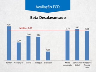 Avaliação FCD
Dias de Fornecedores
37
30
37
56
52
56
52 52 51 51 51 51 51 51
2007 2008 2009 2010 2011 2012 2013 2014 LTM 2015 2016 2017 2018 2019
 
