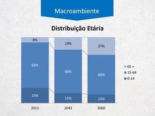 Empresa
Societário
46%
2%
52%
Relevantes
Tesouraria
Outros
15%
7%
7%
6%
5%
5%
Coronation
Inpasa
Ivo Hering
Cambuhy
Gávea
TempletonFamília Moreira Salles
 