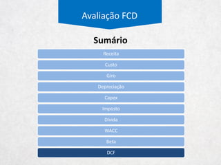Avaliação FCD
Receita
Custo
Giro
Depreciação
Capex
Imposto
Dívida
WACC
Beta
DCF
Sumário
 