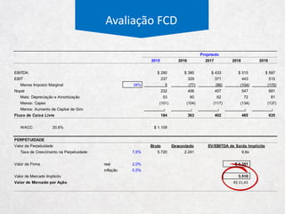 Avaliação FCD
Vida Útil Valor Valor Vida Idade
(anos) Bruto Líquido Restante Implícita
Imobilizado
Edifícios e benfeitorias 30 R$ 113 R$ 85 23 7
Instalações e equipamentos de produção 11 211 104 5 6
Móveis e utensílios 9 34 18 5 4
Bens de informática 5 36 14 2 3
Veículos 4 2 1 1 3
Benfeitoria de móveis de terceiros 9 47 33 6 3
Terrenos 29 29
Imobilizados em Andamento 34 34
Total de Imobilizado R$ 506 R$ 318
Ingangível
Marcas e Patentes 10 R$ 3 R$ 1 2 8
Fundo de Comércio 5 46 14 2 3
Software 5 41 14 2 3
Intangível em Andamento - SAP 74 74
Total do Intangível R$ 164 R$ 103
Permanente R$ 671 R$ 506
Depreciação e Amortização Acumuladas R$ 164 R$ 189
% Depreciado 24,5%
Tempo de Vida Médio do Permanente 13
Calendário de Depreciação
 