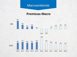 Empresa
Conselho de Administração
Nome Cargo Descrição
Ivo Hering Presidente do Conelho
Está na empresa há mais de quarenta anos, tendo iniciado
como trainee e assumido posteriormente as funções de
diretor
Fabio Hering
Conselheiro e Diretor
Presidente
Há 31 anos trabalha na Cia Hering, tendo atuado como
trainee
Nei Schilling Zelmanovits Conselheiro
Sócio do escritório Machado, Meyer, Sendacz e Opice
Advogados e membro do Conselho de Administração da Cia.
Hering desde 1999.
Patrick Charles Morin Junior Conselheiro
Senior Advisor do JP Morgan Brasil e ex-presidente da
instituição.
Andrea Mota Baril Conselheiro
Trabalhou no Grupo O Boticário de 1997 a 2014, onde
também foi Diretora Executiva
Marcio Guedes Pereira
Junior
Conselheiro
No Credit Suisse desde 2007, participou do IPO e follow on
da Perdigão, Marisa, Minerva e etc
Anderson Lemos Birman Conselheiro
Fundador e presidente do CA da Arezzo&Co, ocupando
cargo na Diretoria desde a sua fundação em 1972
 