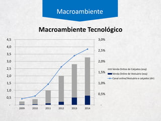 Macroambiente
Distribuição Etária
23%
15% 13%
69%
66%
60%
8%
19%
27%
2015 2043 2060
65 +
15-64
0-14
 