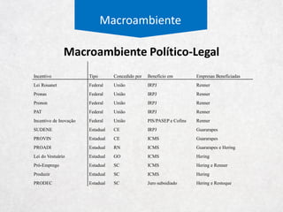 Macroambiente
8%
4%
2%
3%
0%
(3)% (3)%
1%
2%
3% 3%
6%
7%
6% 6% 6%
10%
6%
5% 5%
4% 4%
2010 2011 2012 2013 2014 2015 2016 2017 2018 2019 2020
PIB
IPCA
Premissas Macro
 