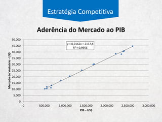 Macroambiente
Macroambiente Sociocultural
Confirmados
 