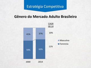 Macroambiente
Macroambiente Político-Legal
Incentivo Tipo Concedido por Benefício em Empresas Beneficiadas
Lei Rouanet Federal União IRPJ Renner
Pronas Federal União IRPJ Renner
Pronon Federal União IRPJ Renner
PAT Federal União IRPJ Renner
Incentivo de Inovação Federal União PIS/PASEP e Cofins Renner
SUDENE Estadual CE IRPJ Guararapes
PROVIN Estadual CE ICMS Guararapes
PROADI Estadual RN ICMS Guararapes e Hering
Lei do Vestuário Estadual GO ICMS Hering
Pró-Emprego Estadual SC ICMS Hering e Renner
Produzir Estadual SC ICMS Hering
PRODEC Estadual SC Juro subsidiado Hering e Restoque
 
