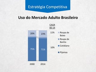 Sumário
Referências
A Empresa
Macroambiente
5 Forças de Porter
Avaliação
 