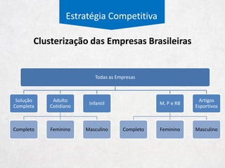 Estratégia Competitiva
Mercado Mundial de Vestuário
2000
2001
2002
2003
2004
2005
2006
2007
2008
2009
2010
2011
2012
2013
2014
Europa Ocidental
América do Norte
Oriente Médio e África
América Latina
Leste Europeu
Oceania
Ásia Pacífico
21%
26%
33%
 