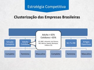 Estratégia Competitiva
Aderência do Mercado ao PIB
y = 0,0162x + 2137,8
R² = 0,9956
0
5.000
10.000
15.000
20.000
25.000
30.000
35.000
40.000
45.000
50.000
0 500.000 1.000.000 1.500.000 2.000.000 2.500.000 3.000.000
MercadodeVestuário-US$
PIB – US$
 