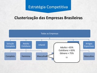 Estratégia Competitiva
Gênero do Mercado Adulto Brasileiro
59% 63%
41% 37%
2000 2014
Masculino
Feminino
CAGR
00-14
10%
11%
 