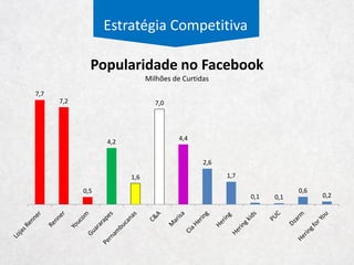 Todas as Empresas
Solução
Completa
Adulto
Cotidiano
Completo Feminino Masculino
Infantil M, P e RB
Completo Feminino Masculino
Artigos
Esportivos
Estratégia Competitiva
Clusterização das Empresas Brasileiras
Outros
Adulto > 65%
Lupo, Scalina, De Millus, Hope,
Rosset, LDR, Hermès,
Hannesbrands e Mash
 