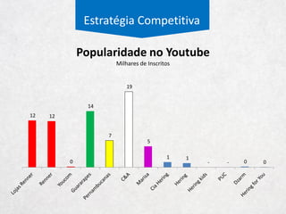 Estratégia Competitiva
Clusterização das Empresas Brasileiras
Todas as Empresas
Solução
Completa
Adulto
Cotidiano
Completo Feminino Masculino
Infantil M, P e RB
Completo Feminino Masculino
Artigos
EsportivosOutros
Adulto > 65%
Gênero > 75%
De Millus, Hope, Rosset, LDR e
Hermès
 