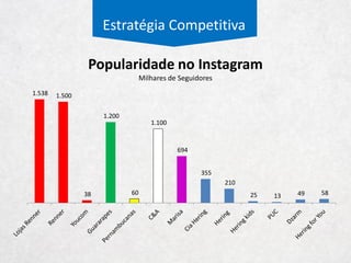 Estratégia Competitiva
Clusterização das Empresas Brasileiras
Todas as Empresas
Solução
Completa
Adulto
Cotidiano
Completo Feminino Masculino
Infantil M, P e RB
Completo Feminino Masculino
Artigos
Esportivos
Outros
Adulto > 65%
Gênero > 75%
Hannesbrands e Mash
 