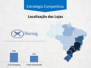 Estratégia Competitiva
Posse de Marcas
 