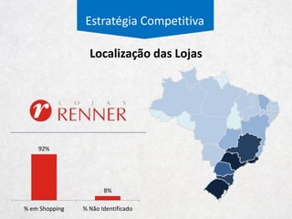 Estratégia Competitiva
Posse de Marcas
 